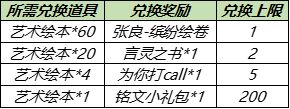 王者荣耀艺术绘本如何获取 2021五五开黑节艺术绘本全收集指南