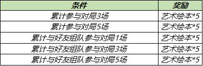 王者荣耀艺术绘本如何获取 2021五五开黑节艺术绘本全收集指南