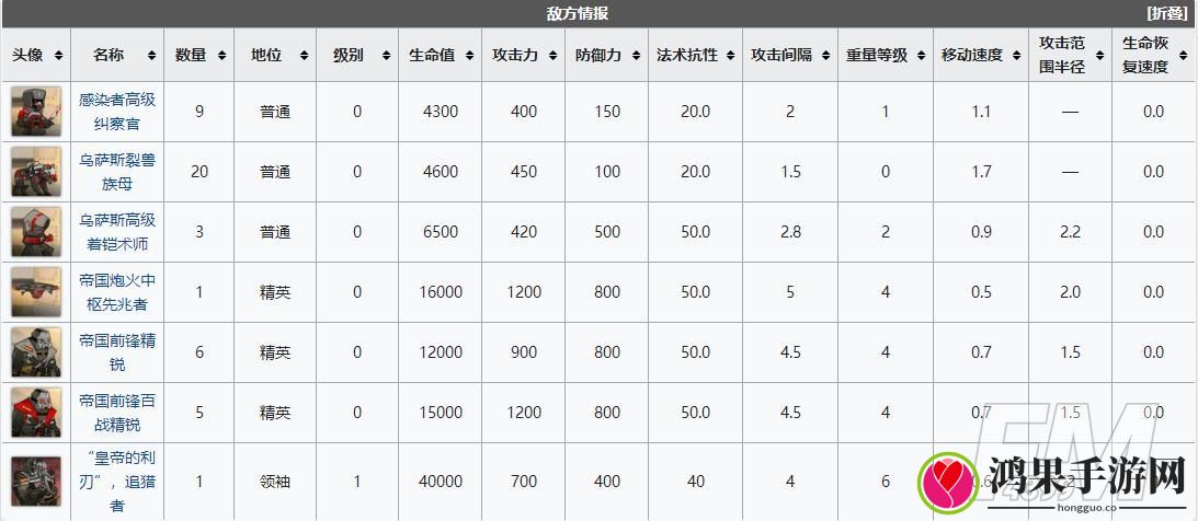 明日方舟wdex8突袭通关方式 WD-EX8如帝国之影突袭通关指南