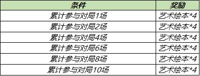 王者荣耀艺术绘本如何获取 2021五五开黑节艺术绘本全收集指南