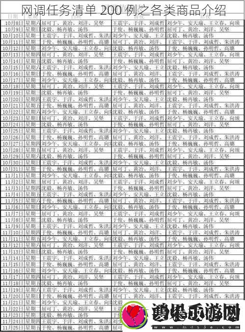 网调任务清单200例之各类商品介绍
