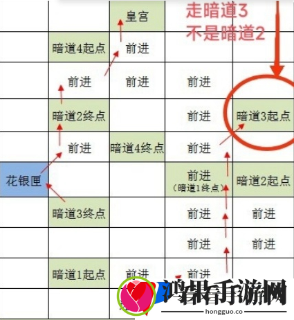 《如鸢》洛阳据点重建技巧