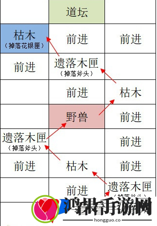 《如鸢》洛阳据点重建技巧