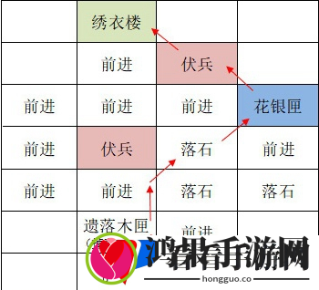 《如鸢》洛阳据点重建技巧