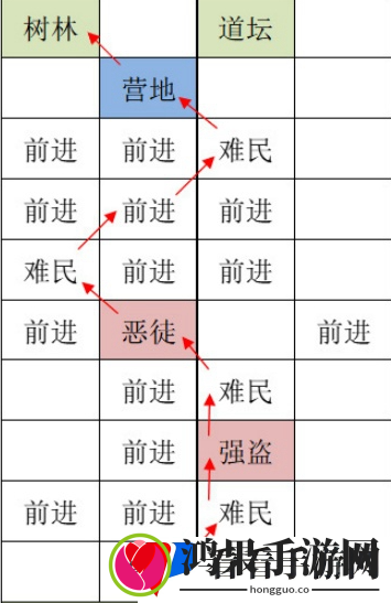 《如鸢》洛阳据点重建技巧