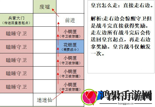 《如鸢》洛阳据点重建技巧