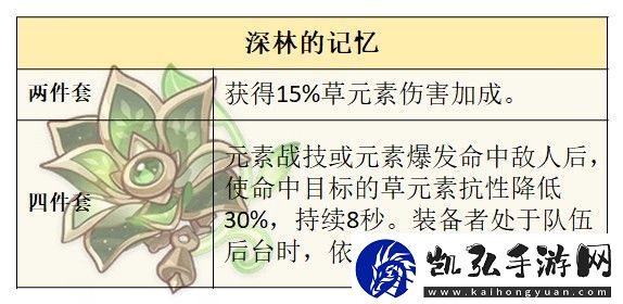 原神4.8艾梅莉埃圣遗物怎么选择