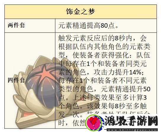 原神4.8艾梅莉埃圣遗物怎么选择