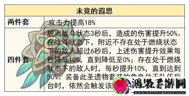 原神4.8艾梅莉埃圣遗物怎么选择