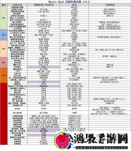 怪物猎人世界8月23日新活动任务解析