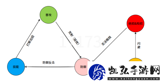 没有预告骗！异人之下游戏PV里的内容真被我玩到了