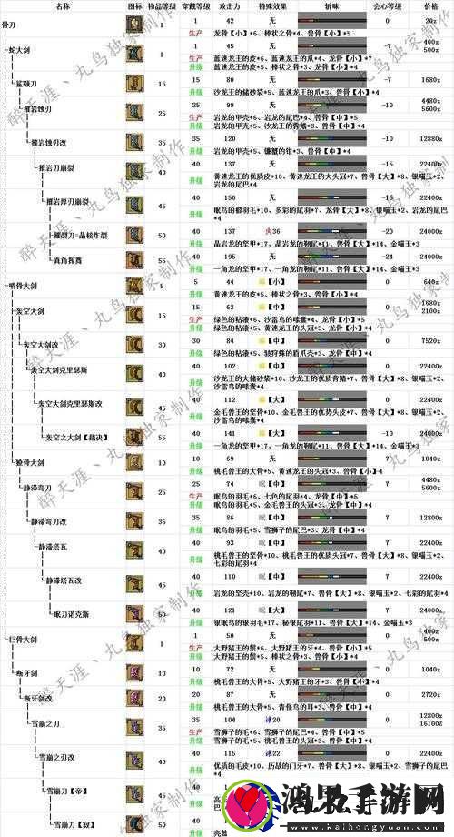 怪物猎人世界熔山龙大剑II图鉴及属性素材详解