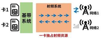 荣耀详解游戏断流原因