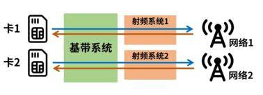 荣耀详解游戏断流原因