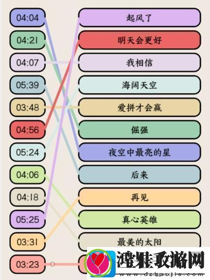 就我眼神好高考热歌连出高考大合唱歌名通关攻略